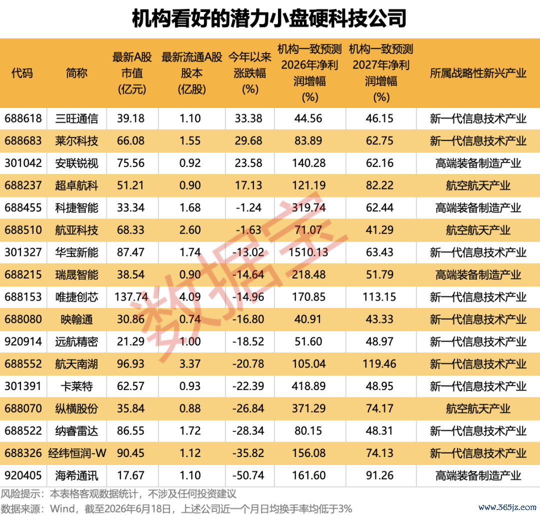 声明：数据宝扫数资讯现实不组成投资提议，股市有风险，投资需严慎。